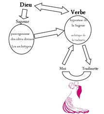 Schéma de mon projet amoureux