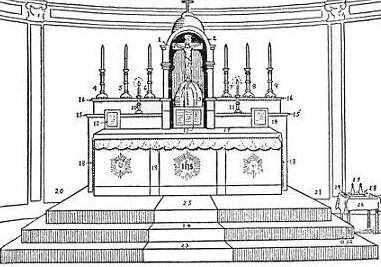Le Symbolisme mystique de l'Autel Le Symbolisme mystique de l'Autel